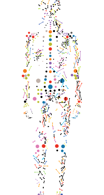 A New Approach to Preventing Diet-Related Disease; Including Breast Cancer